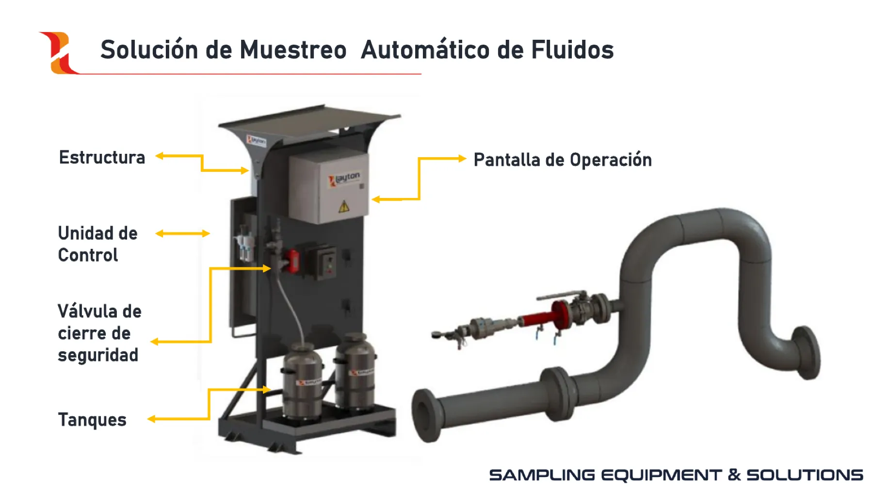 Sistema automático de muestreo de fluidos para cabeza de pozo